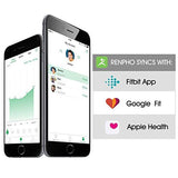 RENPHO Bluetooth Body Fat Scale